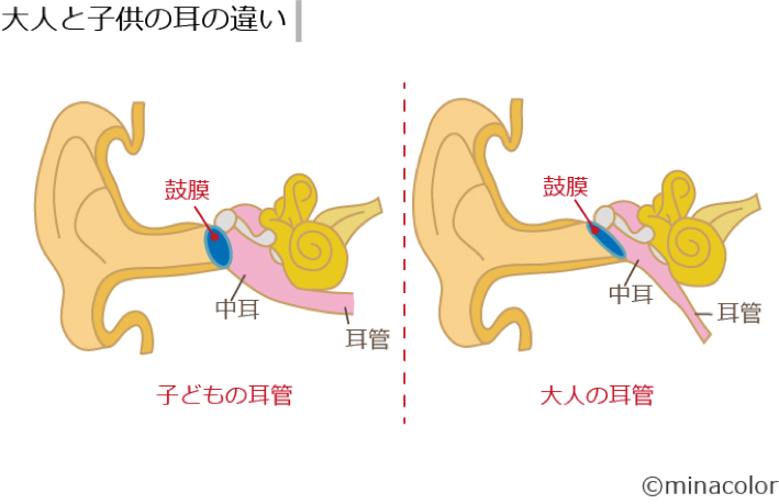 痛い が 大人 下 の 耳 片方 耳の下が痛いのは顎関節症が原因？簡単なチェック法と対処法